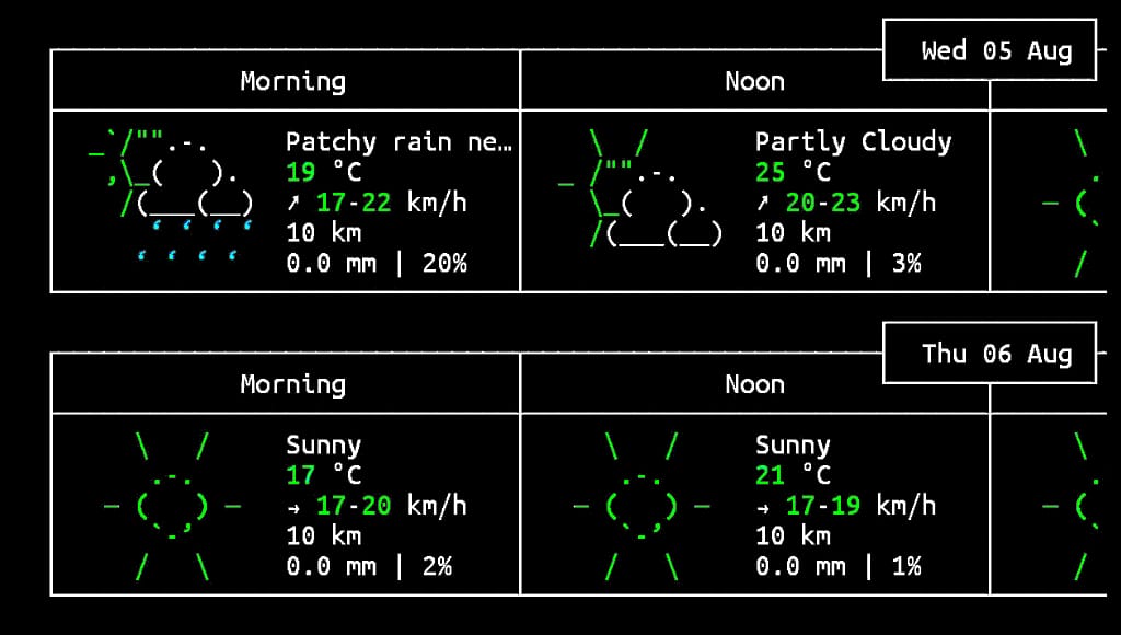Check weather details in Terminal