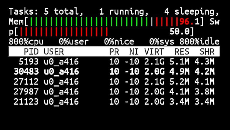 Top Command in Termux