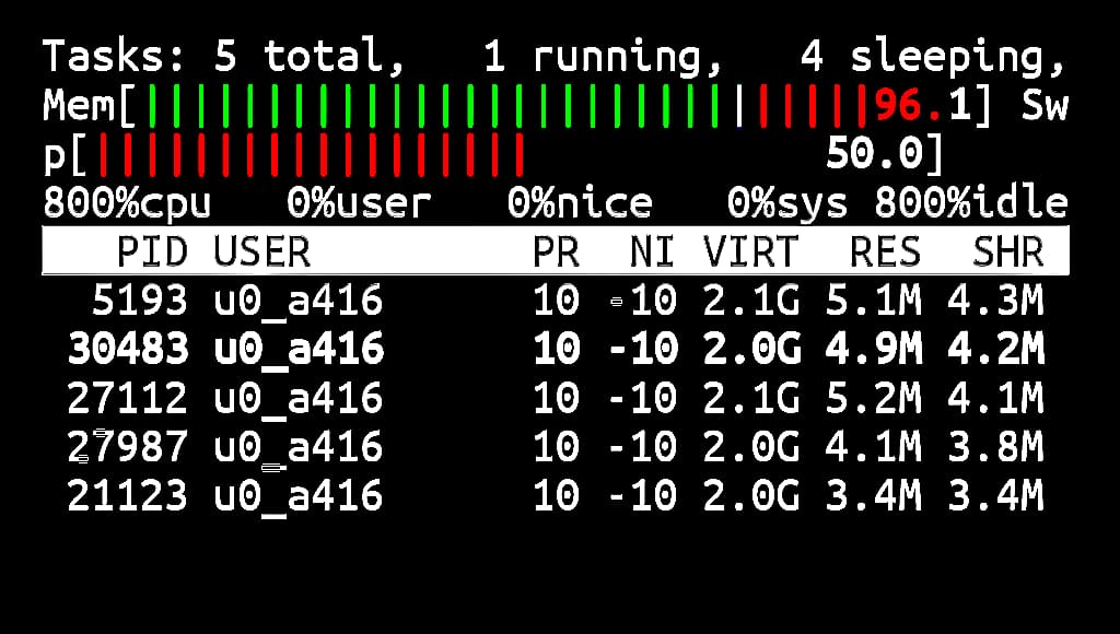 Top Command in Termux