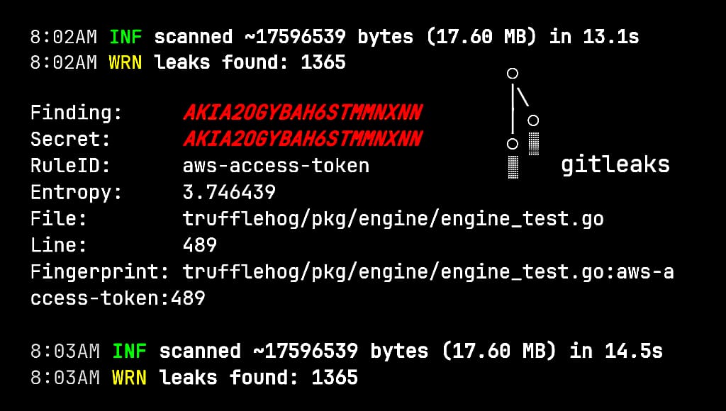 gitleaks installation and usage commands